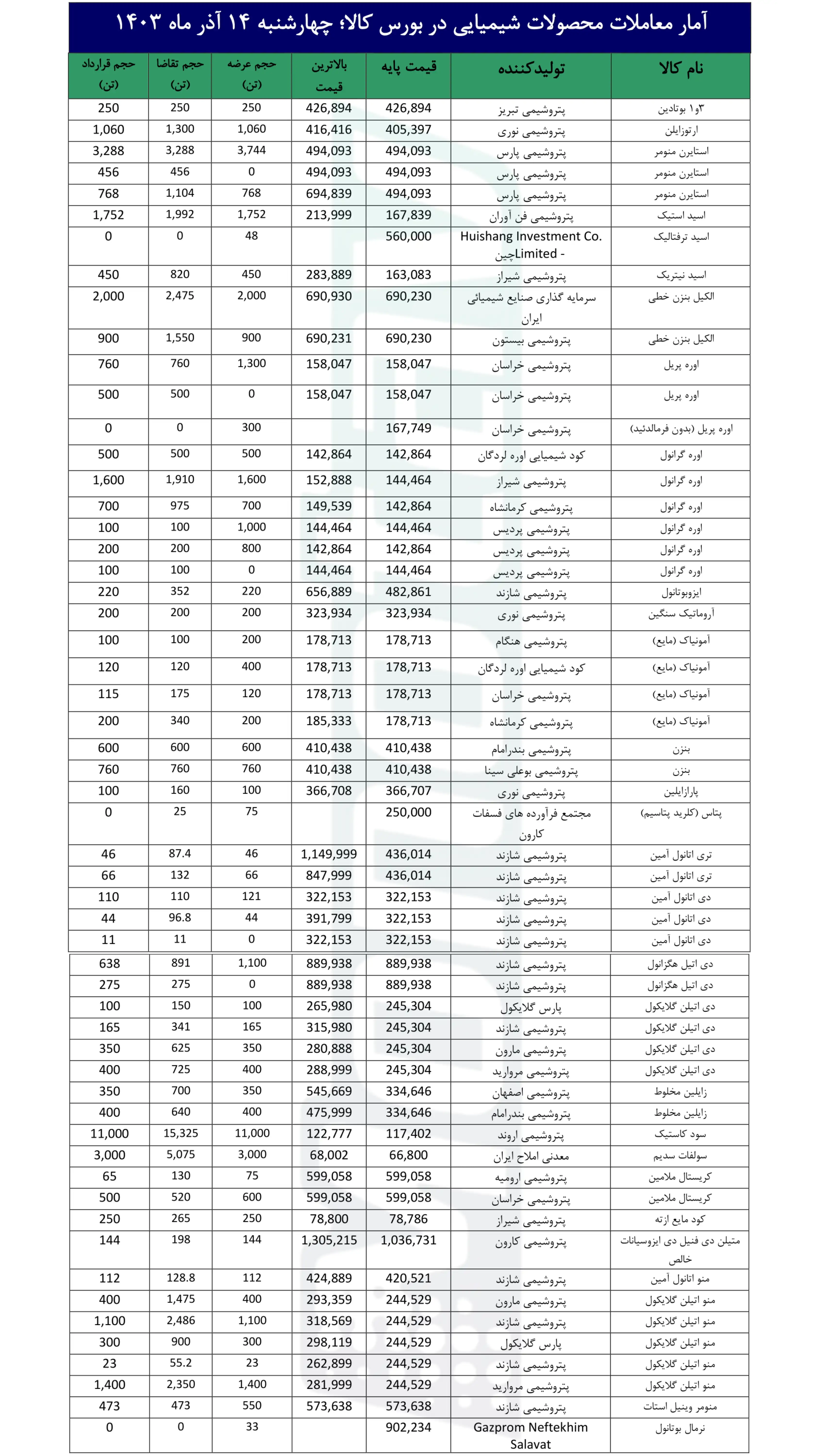 لورم ایپسوم متن ساختگی با تولید سادگی